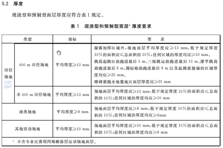 塑膠跑道檢測項目1