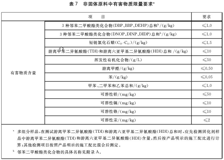 塑膠跑道檢測項目7