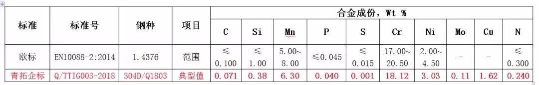 不銹鋼標(biāo)準(zhǔn)表